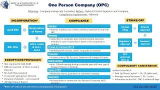 One Person Company