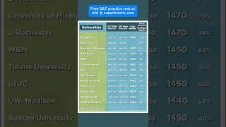 Whats a GREAT SAT Score and Where Can It Get You In?