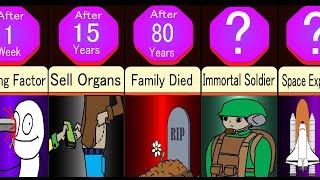 Timeline What If You Were Immortal?