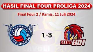 Hasil Final Four Proliga 2024 Hari Ini │ Palembang Bank Sumsel Babel vs Jakarta STIN BIN │