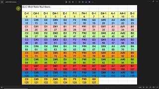 CSC Show Control Tutorial 7A - Midi Intro