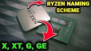 AMD RYZEN Processor Naming Scheme Explained  AMD CPU Letters  AMD Secret Letters You Didnt Know