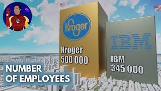 Largest Companies by Number of Employees