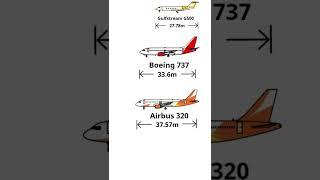 aircraft size comparison length #shorts