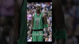 Top 24 Nba Players Of All Time pt 1 #basketball  #nba  #shorts