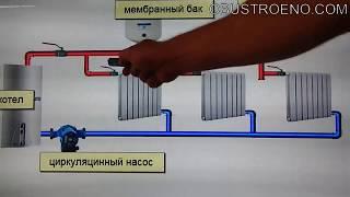 ЛЕНИНГРАДКА Самая надежная система отопления