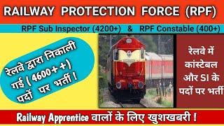 Railway New Vacancy 2024  RPF Sub Inspector and RPF Constable Recruitment  