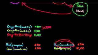 Shapley Value Cost Allocation Method