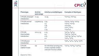 CPIC guideline for fluvoxamine and CYP2D6