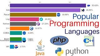 most popular programming languages 1965 -  2022  top 10 programming languages 2022  Data for you