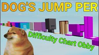 Dogs Jump Per Difficulty Chart Obby All Stages 1-37