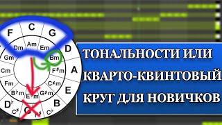 Тональности простым языком или как использовать на практике кварто-квинтовый круг для новичков??