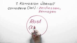 Korrosion  Chemie  Physikalische Chemie