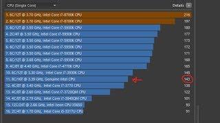 Xeon E5 2667 V3 es 3.6GHz Cinebench R15