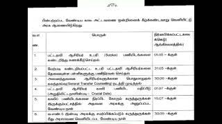 Go.No.26   பட்டதாரி ஆசிரியர் நேரடி நியமனம் - பணிநிரவல் மற்றும் பொது மாறுதல் அரசாணை