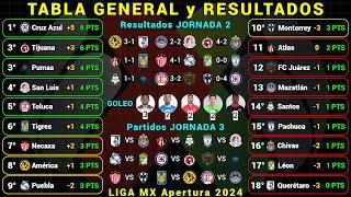 TABLA GENERAL LIGA MX APERTURA 2024 Jornada 2 RESULTADOS HOY - TABLA DE GOLEO - PRÓXIMOS PARTIDOS