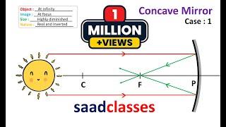 Ray Diagram Concave and Convex Mirrors  Tricks to remember ray diagrams  Class 10 Light