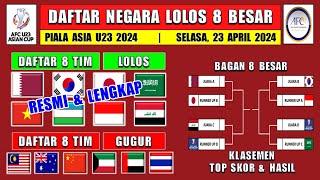 THAILAND TERSINGKIR - DAFTAR NEGARA LOLOS 8 BESAR PIALA ASIA U23 2024