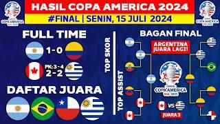 Hasil Copa America 2024 Hari Ini - Argentina vs Kolombia - Final Copa America 2024 Terbaru