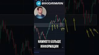 Как ПРАВИЛЬНО Отмечать УРОВНИ на Графике Цены