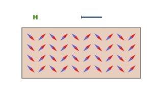 511 - Magnetostriction.