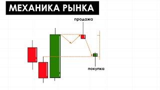 Механика Price Action за 7 минут  Можно Ли Торговать Против Старших Сигналов?