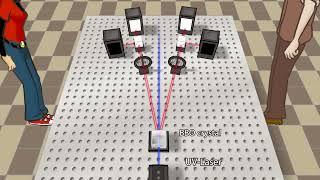 Zeilingers experiment with entangled photons U1-11-03