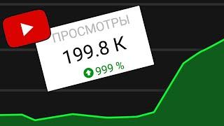 КАКИЕ НИШИ cнимать на Американский Ютуб в 2024 году? Что не стоит снимать если ты хочешь заработать