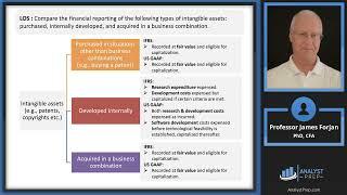 Analysis of Long-Term Assets 2024 CFA® Level I Exam – FSA – Learning Module 7