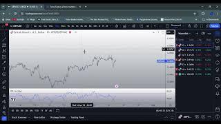 GBPUSD Analysis 29-3 -05- 2024