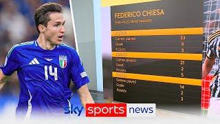 Would Liverpool be taking a risk by signing Federico Chiesa?