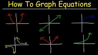 How To Graph Equations - Linear Quadratic Cubic Radical & Rational Functions