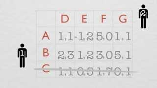 Iterative Deletion of Dominated Strategies