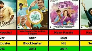 Sivakarthikeyan Hit And Flop Movies List  Lizt Media