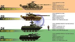The 8 Different Types Of Indian Tanks Today