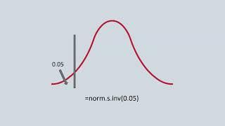 Using a Bell Curve to Find Probabilities