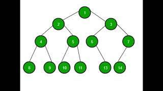 Binary Tree Basics A Quick Guide  Getting Started with Binary Trees An Easy Tutorial #binarytree