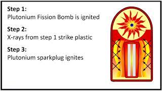 How do hydrogen bombs work? - Real Chemistry