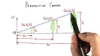 Perspective Camera - Interactive 3D Graphics