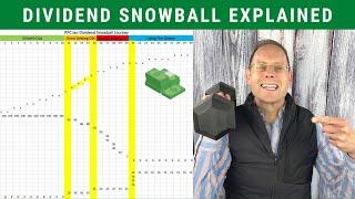 DIVIDEND SNOWBALL EXPLAINED What To Expect