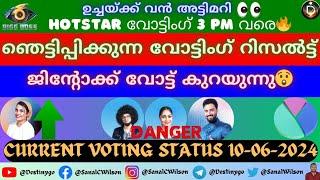 LIVE Voting Result Today 3 PM  Asianet Hotstar Bigg Boss Malayalam Season 6 Latest Vote Result