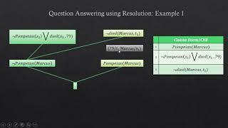 Question Answering Introduction to Artificial Intelligence
