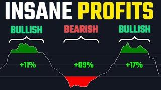 The TTF Indicator Make INSANE Profits With Trend Trading