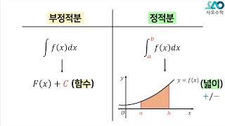 수ⅡLV 1 27강. 정적분_정적분의 계산