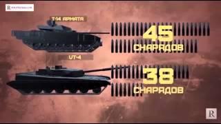 Т-14 Армата  Экспертное мнение Китайских оружейников  Сравнение Российский и Китайский танк