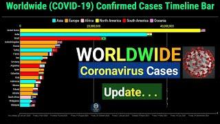 Worldwide Coronavirus Confirmed Cases Timeline Bar  COVID-19 Latest Update Graph