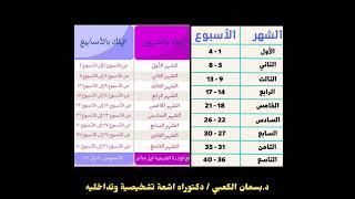 حساب أشهر الحمل عن طريق الاسابيع د.بسمان الكعبي