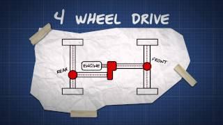 How four wheel drive works - Dummies guide video