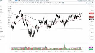 S&P 500 Technical Analysis for May 31 2023 by FXEmpire