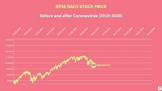 NYSE 2005-2020Before and after Coronavirus